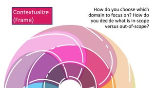 How do you choose which
domain to focus on? How do
you decide what is in-scope
versus out-of-scope?
Contextualize
(Frame)
 