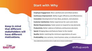Keep in mind
that different
stakeholders will
have different
motivations.
https://agilevelocity.com/article-metrics-in-agile-how-to-measure-transformation/
Employee Engagement: More satisfied and committed workers
Continuous Improvement: Ability to gain efficiency and effectiveness
Innovation: Development of new ideas, products, and solutions
Customer Satisfaction: Better experiences for users and clients
Market Responsiveness: Faster pivots to respond to new demands
Productivity: Better cadence of delivery and business decisions
Speed: Bringing ideas and features faster to the market
Quality: Better matching the minimum expectations of users
Predictability: Less variance, more business value, at reduced costs
Start with Why
 