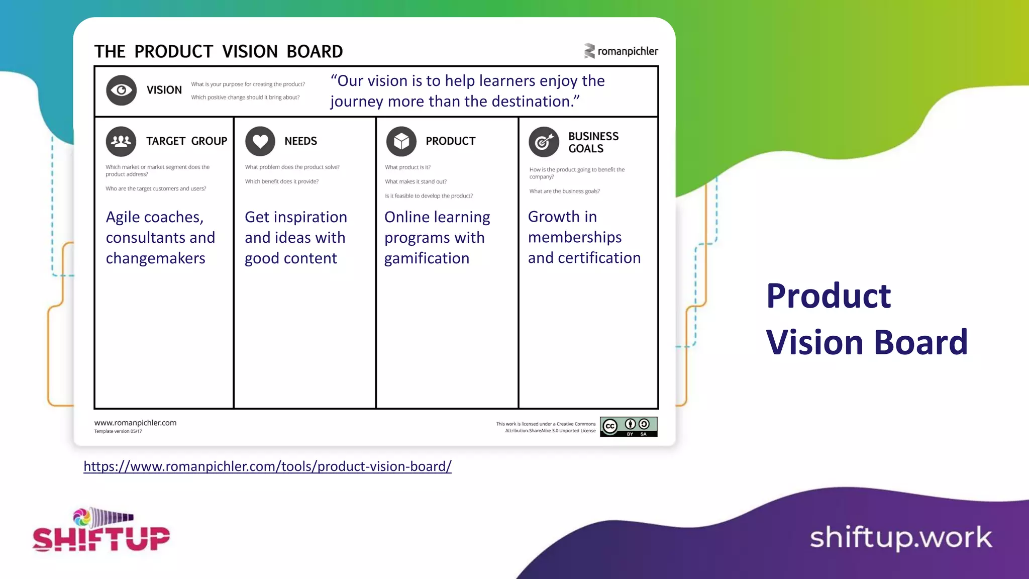 Product
Vision Board
https://www.romanpichler.com/tools/product-vision-board/
“Our vision is to help learners enjoy the
journey more than the destination.”
Agile coaches,
consultants and
changemakers
Get inspiration
and ideas with
good content
Online learning
programs with
gamification
Growth in
memberships
and certification
 
