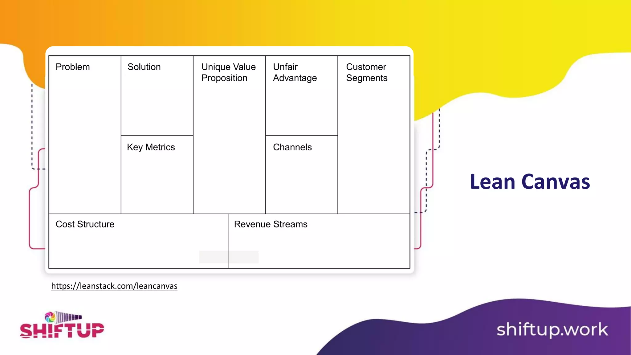 Lean Canvas
https://leanstack.com/leancanvas
Problem Solution Unique Value
Proposition
Unfair
Advantage
Customer
Segments
Key Metrics Channels
Cost Structure Revenue Streams
 