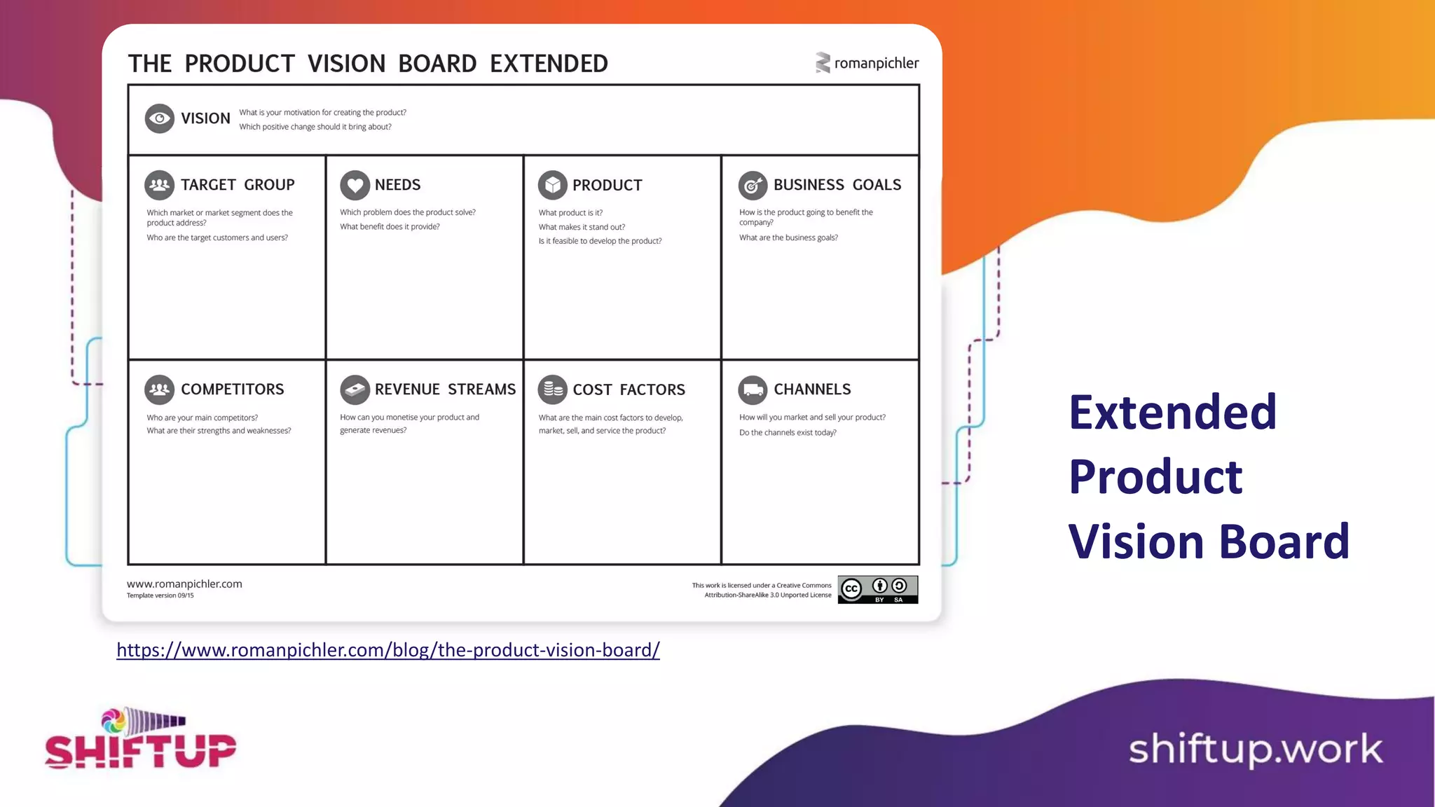 Extended
Product
Vision Board
https://www.romanpichler.com/blog/the-product-vision-board/
 