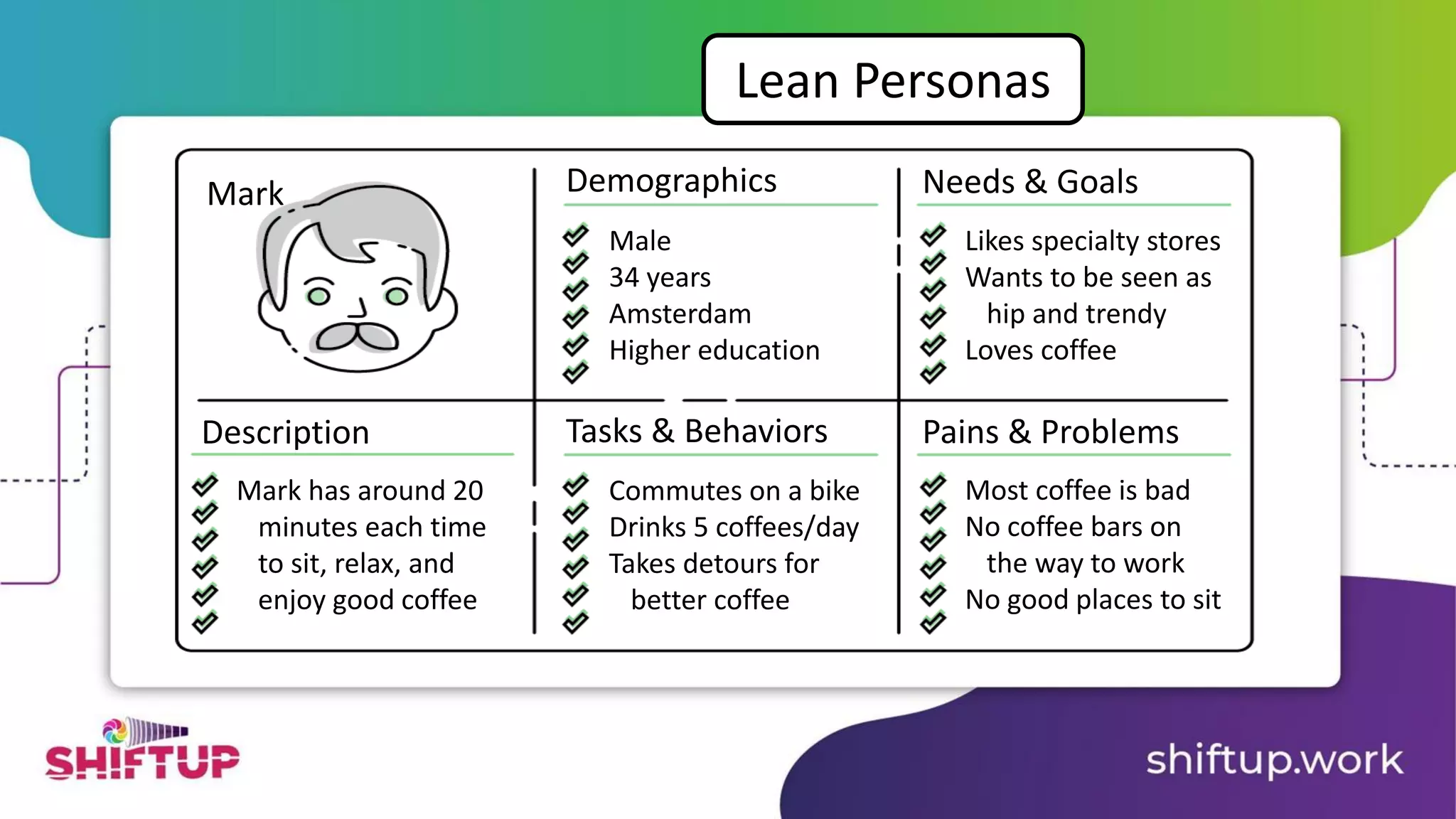 Needs & GoalsDemographics
Description Tasks & Behaviors Pains & Problems
Mark
Male
34 years
Amsterdam
Higher education
Likes specialty stores
Wants to be seen as
hip and trendy
Loves coffee
Commutes on a bike
Drinks 5 coffees/day
Takes detours for
better coffee
Most coffee is bad
No coffee bars on
the way to work
No good places to sit
Mark has around 20
minutes each time
to sit, relax, and
enjoy good coffee
Lean Personas
 