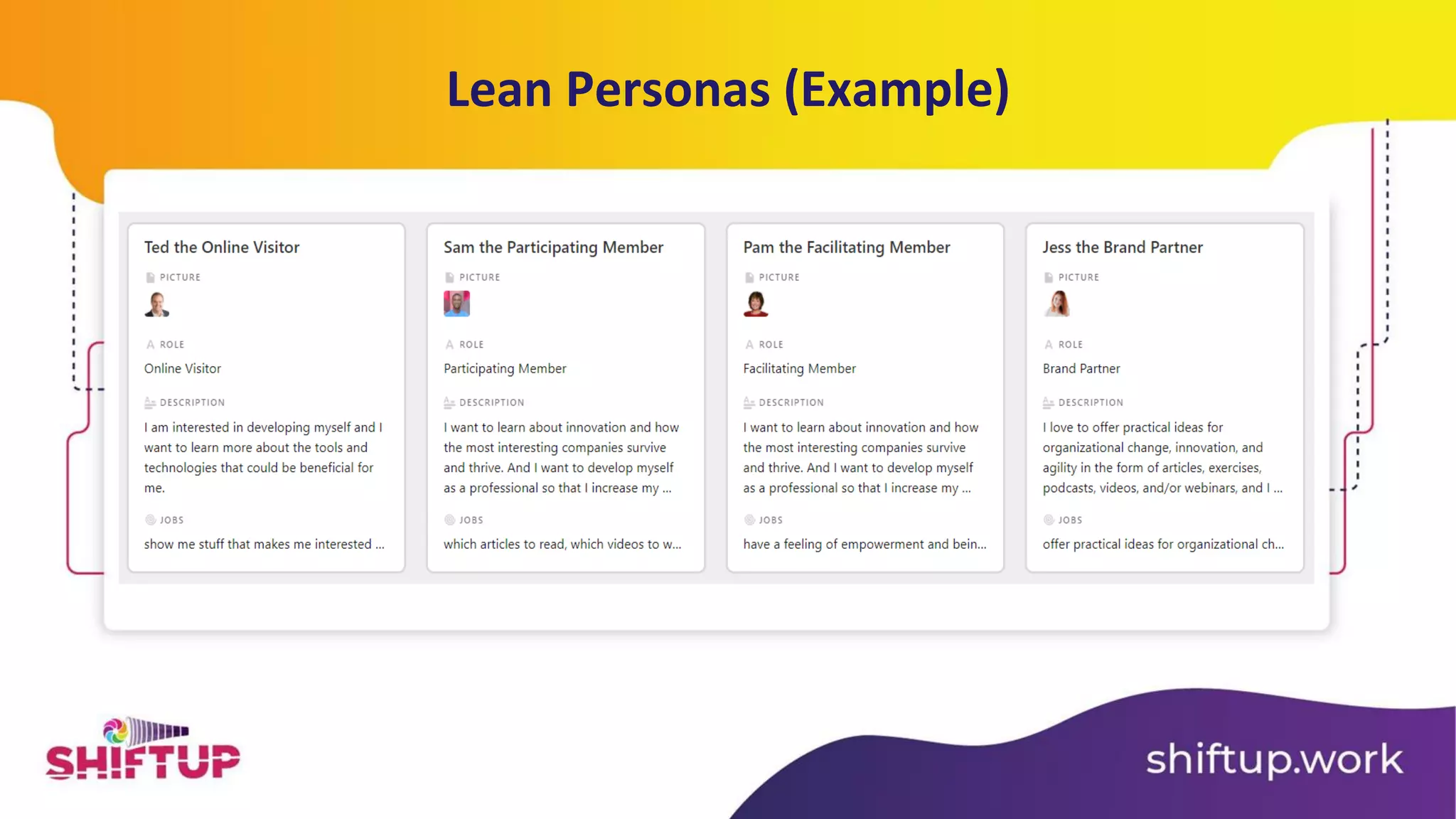 Lean Personas (Example)
 