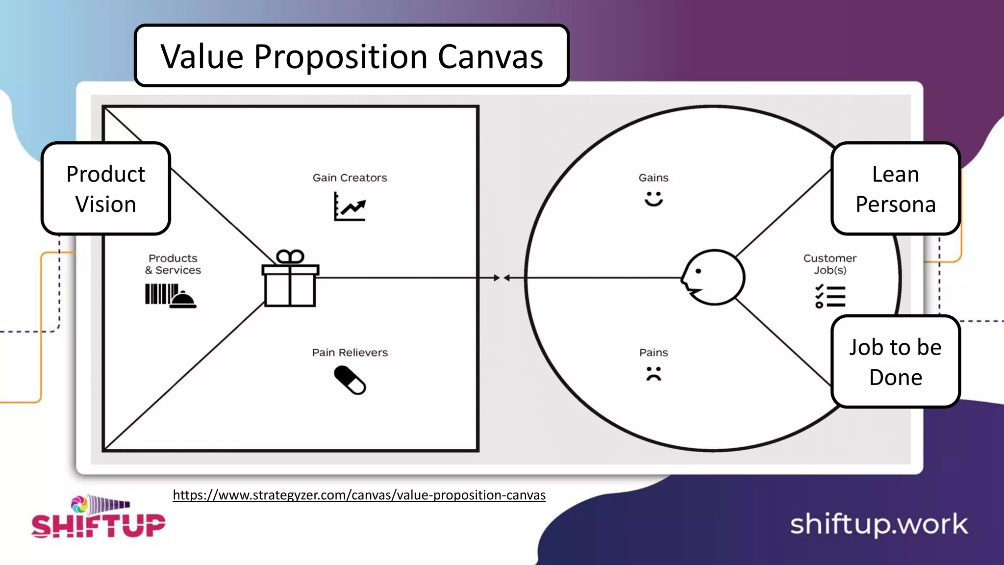 Product
Vision
Lean
Persona
Job to be
Done
Value Proposition Canvas
https://www.strategyzer.com/canvas/value-proposition-canvas
 