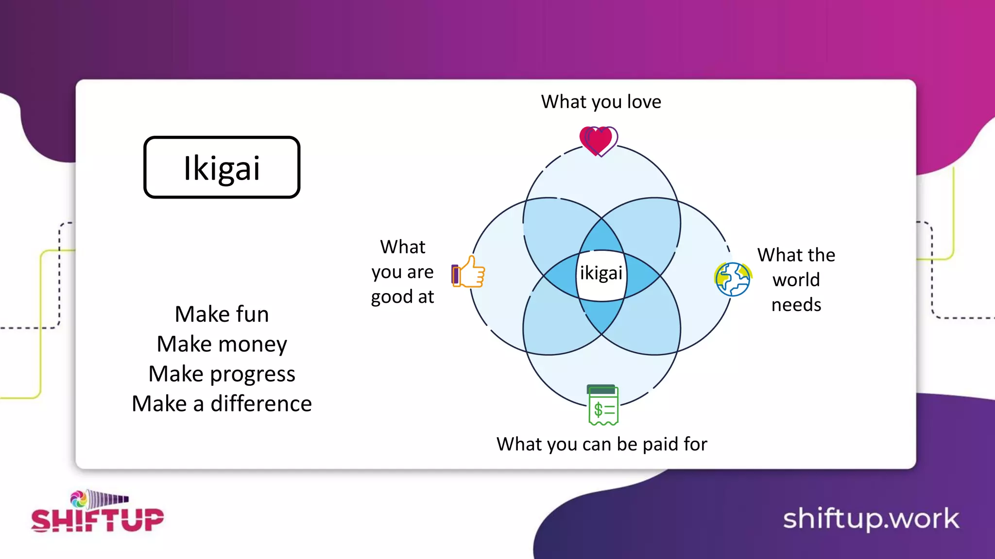 Ikigai
ikigai
What you can be paid for
What
you are
good at
What the
world
needs
What you love
Make fun
Make money
Make progress
Make a difference
 