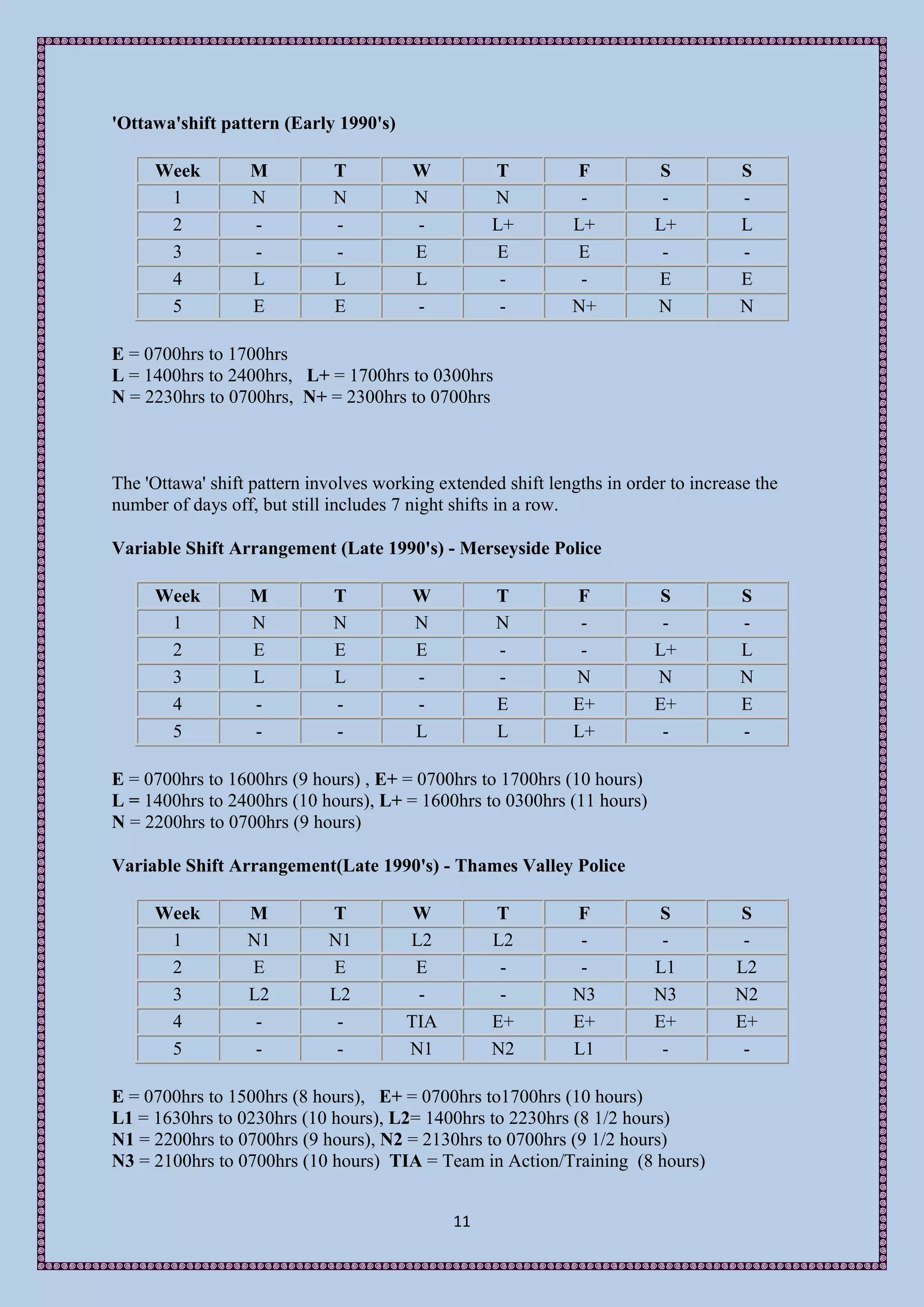'Ottawa'shift pattern (Early 1990's)

     Week         M           T          W         T          F            S         S
      1           N           N          N         N           -           -         -
      2           -           -          -         L+         L+          L+         L
      3           -           -          E         E          E            -         -
      4           L           L          L          -          -          E          E
      5           E           E          -          -         N+          N          N

E = 0700hrs to 1700hrs
L = 1400hrs to 2400hrs, L+ = 1700hrs to 0300hrs
N = 2230hrs to 0700hrs, N+ = 2300hrs to 0700hrs



The 'Ottawa' shift pattern involves working extended shift lengths in order to increase the
number of days off, but still includes 7 night shifts in a row.

Variable Shift Arrangement (Late 1990's) - Merseyside Police

     Week         M           T          W          T          F           S         S
      1           N           N          N          N           -          -         -
      2           E           E          E          -           -         L+         L
      3           L           L          -          -          N          N          N
      4           -           -          -          E          E+         E+         E
      5           -           -          L          L          L+          -         -

E = 0700hrs to 1600hrs (9 hours) , E+ = 0700hrs to 1700hrs (10 hours)
L = 1400hrs to 2400hrs (10 hours), L+ = 1600hrs to 0300hrs (11 hours)
N = 2200hrs to 0700hrs (9 hours)

Variable Shift Arrangement(Late 1990's) - Thames Valley Police

     Week         M          T           W         T          F            S          S
      1           N1         N1         L2         L2          -           -          -
      2           E          E           E          -          -          L1         L2
      3           L2         L2          -          -         N3          N3         N2
      4            -          -         TIA        E+         E+          E+         E+
      5            -          -         N1         N2         L1           -          -

E = 0700hrs to 1500hrs (8 hours), E+ = 0700hrs to1700hrs (10 hours)
L1 = 1630hrs to 0230hrs (10 hours), L2= 1400hrs to 2230hrs (8 1/2 hours)
N1 = 2200hrs to 0700hrs (9 hours), N2 = 2130hrs to 0700hrs (9 1/2 hours)
N3 = 2100hrs to 0700hrs (10 hours) TIA = Team in Action/Training (8 hours)


                                              11
 