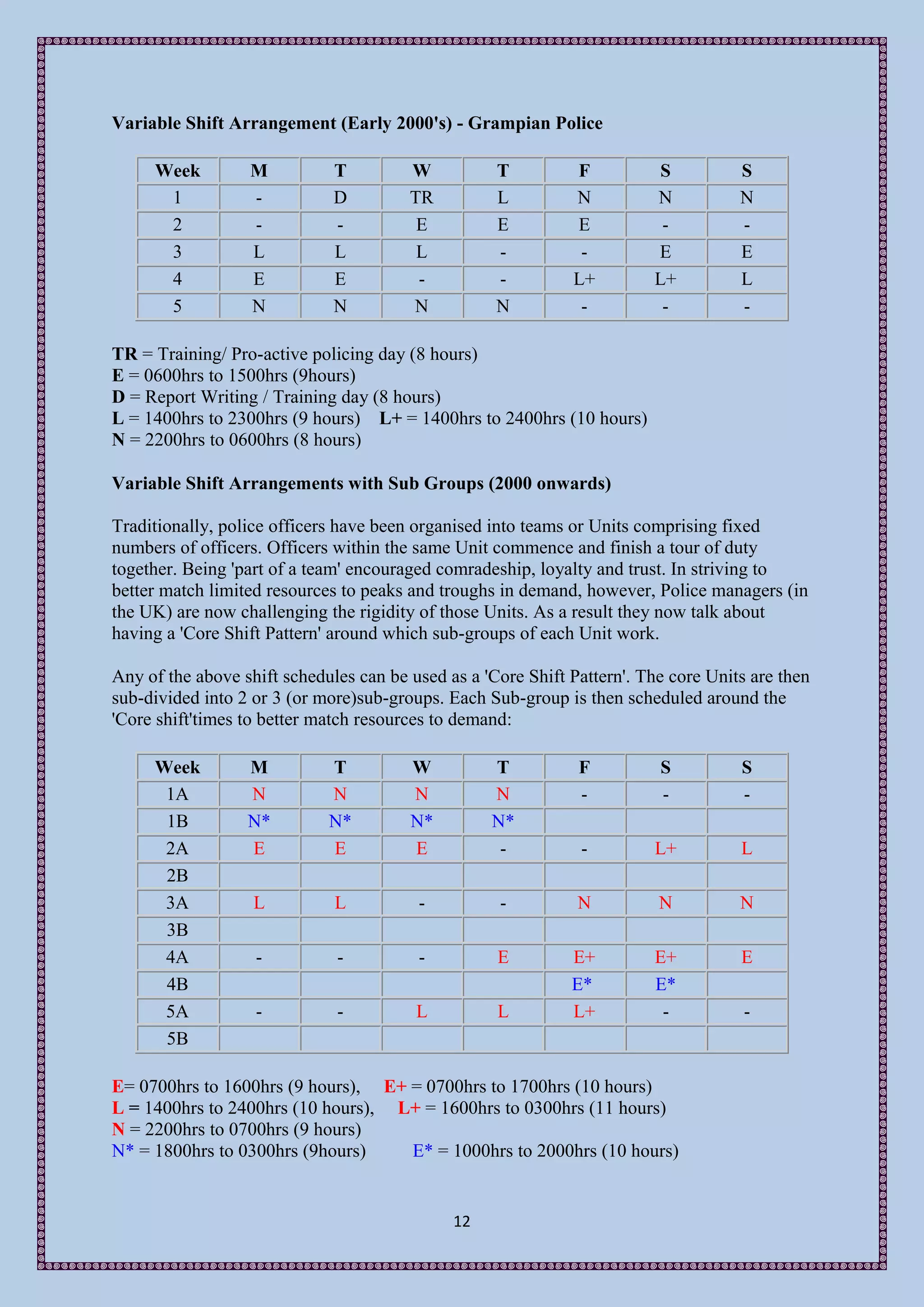 Variable Shift Arrangement (Early 2000's) - Grampian Police

     Week         M           T         W           T         F           S          S
      1           -           D         TR          L         N          N           N
      2           -           -          E          E         E           -          -
      3           L           L          L          -          -         E           E
      4           E           E          -          -         L+         L+          L
      5           N           N         N           N          -          -          -

TR = Training/ Pro-active policing day (8 hours)
E = 0600hrs to 1500hrs (9hours)
D = Report Writing / Training day (8 hours)
L = 1400hrs to 2300hrs (9 hours) L+ = 1400hrs to 2400hrs (10 hours)
N = 2200hrs to 0600hrs (8 hours)

Variable Shift Arrangements with Sub Groups (2000 onwards)

Traditionally, police officers have been organised into teams or Units comprising fixed
numbers of officers. Officers within the same Unit commence and finish a tour of duty
together. Being 'part of a team' encouraged comradeship, loyalty and trust. In striving to
better match limited resources to peaks and troughs in demand, however, Police managers (in
the UK) are now challenging the rigidity of those Units. As a result they now talk about
having a 'Core Shift Pattern' around which sub-groups of each Unit work.

Any of the above shift schedules can be used as a 'Core Shift Pattern'. The core Units are then
sub-divided into 2 or 3 (or more)sub-groups. Each Sub-group is then scheduled around the
'Core shift'times to better match resources to demand:

     Week         M          T          W          T           F          S          S
      1A          N          N          N          N           -          -          -
      1B          N*         N*         N*         N*
      2A          E          E          E           -          -         L+          L
      2B
      3A           L          L          -          -          N          N          N
      3B
      4A           -          -          -          E         E+         E+          E
      4B                                                      E*         E*
      5A           -          -          L          L         L+          -           -
      5B

E= 0700hrs to 1600hrs (9 hours), E+ = 0700hrs to 1700hrs (10 hours)
L = 1400hrs to 2400hrs (10 hours), L+ = 1600hrs to 0300hrs (11 hours)
N = 2200hrs to 0700hrs (9 hours)
N* = 1800hrs to 0300hrs (9hours)    E* = 1000hrs to 2000hrs (10 hours)


                                              12
 