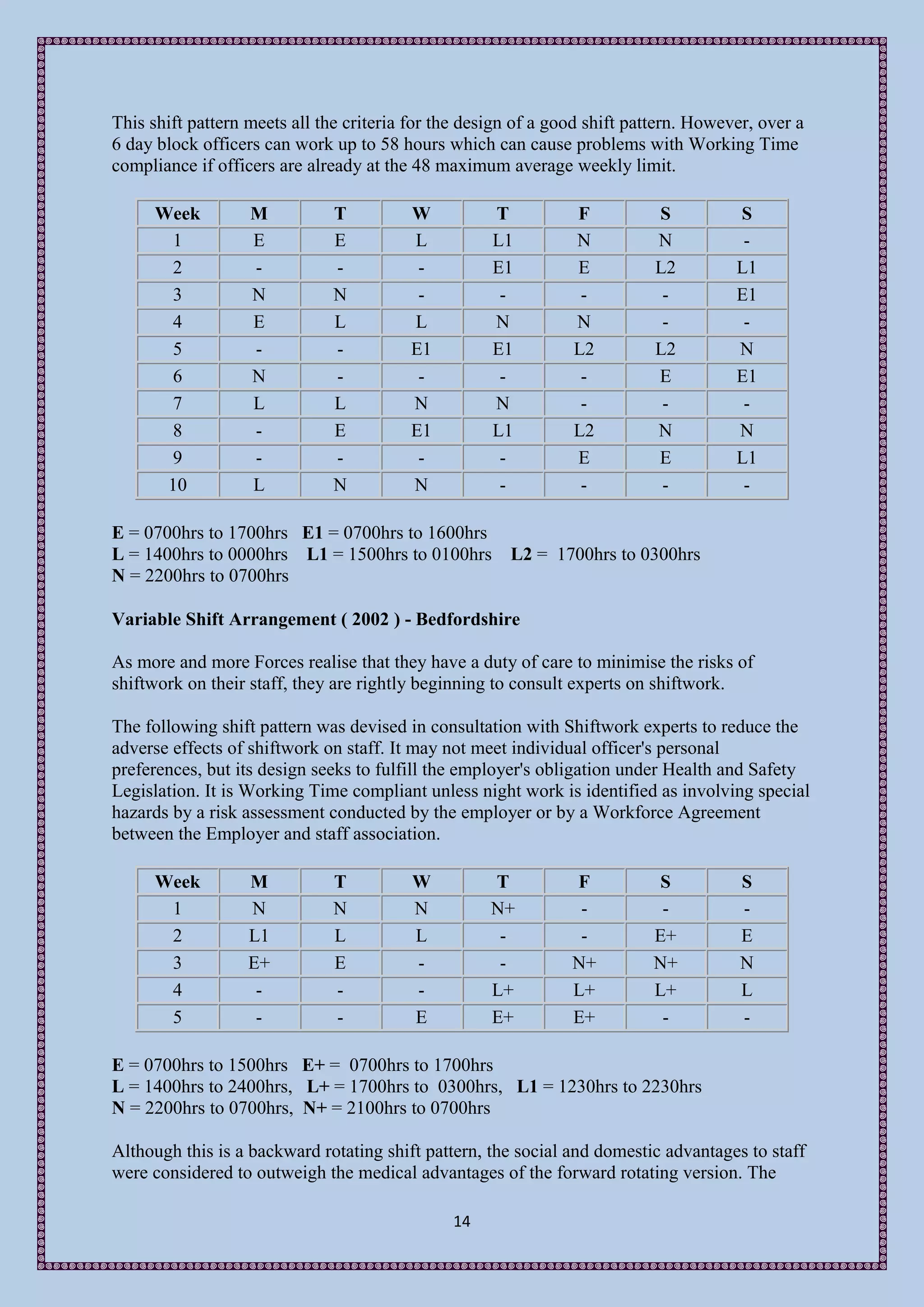 This shift pattern meets all the criteria for the design of a good shift pattern. However, over a
6 day block officers can work up to 58 hours which can cause problems with Working Time
compliance if officers are already at the 48 maximum average weekly limit.

      Week         M           T         W           T          F           S          S
        1          E           E         L           L1         N           N           -
        2          -           -          -          E1         E           L2         L1
        3          N           N          -           -          -           -         E1
        4          E           L         L           N          N            -          -
        5          -           -         E1          E1         L2          L2         N
        6          N           -          -           -          -          E          E1
        7          L           L         N           N           -           -          -
        8          -           E         E1          L1         L2          N          N
        9          -           -          -           -         E           E          L1
       10          L           N         N            -          -           -          -

E = 0700hrs to 1700hrs E1 = 0700hrs to 1600hrs
L = 1400hrs to 0000hrs L1 = 1500hrs to 0100hrs         L2 = 1700hrs to 0300hrs
N = 2200hrs to 0700hrs

Variable Shift Arrangement ( 2002 ) - Bedfordshire

As more and more Forces realise that they have a duty of care to minimise the risks of
shiftwork on their staff, they are rightly beginning to consult experts on shiftwork.

The following shift pattern was devised in consultation with Shiftwork experts to reduce the
adverse effects of shiftwork on staff. It may not meet individual officer's personal
preferences, but its design seeks to fulfill the employer's obligation under Health and Safety
Legislation. It is Working Time compliant unless night work is identified as involving special
hazards by a risk assessment conducted by the employer or by a Workforce Agreement
between the Employer and staff association.

      Week         M           T          W          T          F           S           S
       1           N           N          N          N+          -          -           -
       2           L1          L          L           -          -         E+           E
       3           E+          E          -           -         N+         N+           N
       4            -          -          -          L+         L+         L+           L
       5            -          -          E          E+         E+          -           -

E = 0700hrs to 1500hrs E+ = 0700hrs to 1700hrs
L = 1400hrs to 2400hrs, L+ = 1700hrs to 0300hrs, L1 = 1230hrs to 2230hrs
N = 2200hrs to 0700hrs, N+ = 2100hrs to 0700hrs

Although this is a backward rotating shift pattern, the social and domestic advantages to staff
were considered to outweigh the medical advantages of the forward rotating version. The

                                               14
 