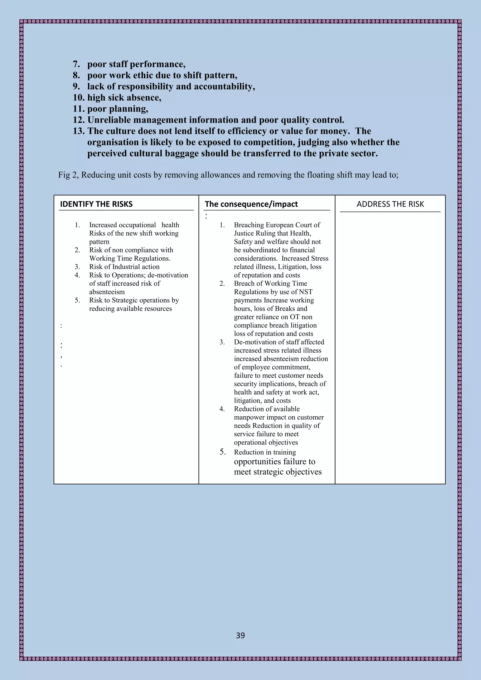 7. poor staff performance,
    8. poor work ethic due to shift pattern,
    9. lack of responsibility and accountability,
    10. high sick absence,
    11. poor planning,
    12. Unreliable management information and poor quality control.
    13. The culture does not lend itself to efficiency or value for money. The
        organisation is likely to be exposed to competition, judging also whether the
        perceived cultural baggage should be transferred to the private sector.

Fig 2, Reducing unit costs by removing allowances and removing the floating shift may lead to;


IDENTIFY THE RISKS                           The consequence/impact                      ADDRESS THE RISK
                                             :
    1.   Increased occupational health          1.   Breaching European Court of
         Risks of the new shift working              Justice Ruling that Health,
         pattern                                     Safety and welfare should not
    2.   Risk of non compliance with                 be subordinated to financial
         Working Time Regulations.                   considerations. Increased Stress
    3.   Risk of Industrial action                   related illness, Litigation, loss
    4.   Risk to Operations; de-motivation           of reputation and costs
         of staff increased risk of             2.   Breach of Working Time
         absenteeism                                 Regulations by use of NST
    5.   Risk to Strategic operations by             payments Increase working
         reducing available resources                hours, loss of Breaks and
                                                     greater reliance on OT non
:                                                    compliance breach litigation
                                                     loss of reputation and costs
:                                               3.   De-motivation of staff affected
                                                     increased stress related illness
,                                                    increased absenteeism reduction
.                                                    of employee commitment,
                                                     failure to meet customer needs
                                                     security implications, breach of
                                                     health and safety at work act,
                                                     litigation, and costs
                                                4.   Reduction of available
                                                     manpower impact on customer
                                                     needs Reduction in quality of
                                                     service failure to meet
                                                     operational objectives
                                                5.   Reduction in training
                                                     opportunities failure to
                                                     meet strategic objectives




                                                     39
 