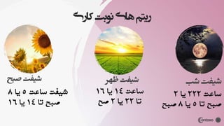 ‫صبح‬ ‫شیفت‬
‫ساعت‬ ‫شیفت‬5‫یا‬8
‫تا‬ ‫صبح‬14‫یا‬16
‫ظهر‬ ‫شیفت‬
‫ساعت‬14‫یا‬16
‫تا‬22‫یا‬2‫صح‬
‫شب‬ ‫شیفت‬
‫ساعت‬222‫یا‬2
‫تا‬ ‫صبح‬5‫یا‬8‫صبح‬
‫کاری‬‫نوبت‬‫های‬‫ریتم‬
6
 