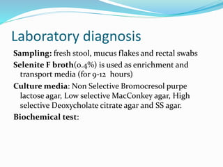 Laboratory diagnosis
Sampling: fresh stool, mucus flakes and rectal swabs
Selenite F broth(0.4%) is used as enrichment and
transport media (for 9-12 hours)
Culture media: Non Selective Bromocresol purpe
lactose agar, Low selective MacConkey agar, High
selective Deoxycholate citrate agar and SS agar.
Biochemical test:
 