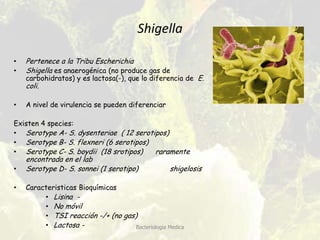 Shigella

•   Pertenece a la Tribu Escherichia
•   Shigella es anaerogénica (no produce gas de
    carbohidratos) y es lactosa(-), que lo diferencia de E.
    coli.

•   A nivel de virulencia se pueden diferenciar

Existen 4 species:
• Serotype A- S. dysenteriae ( 12 serotipos)
• Serotype B- S. flexneri (6 serotipos)
• Serotype C- S. boydii (18 srotipos)   raramente
    encontrada en el lab
•   Serotype D- S. sonnei (1 serotipo)             shigelosis

•   Caracteristicas Bioquímicas
         • Lisina -
         • No móvil
         • TSI reacción -/+ (no gas)
         • Lactosa -                Bacteriologia Medica
 