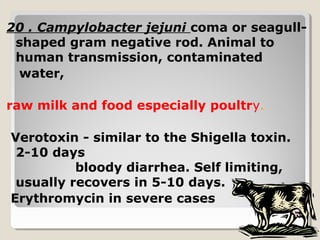 20 . Campylobacter jejuni coma or seagull-
shaped gram negative rod. Animal to
human transmission, contaminated
water,
raw milk and food especially poultry.
Verotoxin - similar to the Shigella toxin.
2-10 days
bloody diarrhea. Self limiting,
usually recovers in 5-10 days.
Erythromycin in severe cases
 