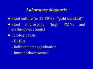 Laboratory diagnosis
 Stool culture (in 22-80%) –”gold standard”
 Stool microscopy (high PMNs and
erythrocytes counts)
 Serologic tests:
- ELISA
- indirect hemagglutination
- immunofluorescence
 