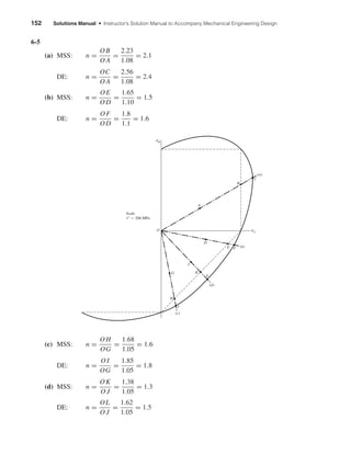 152 Solutions Manual • Instructor’s Solution Manual to Accompany Mechanical Engineering Design
6-5
(a) MSS: n =
O B
O A
=
2.23
1.08
= 2.1
DE: n =
OC
O A
=
2.56
1.08
= 2.4
(b) MSS: n =
OE
O D
=
1.65
1.10
= 1.5
DE: n =
OF
O D
=
1.8
1.1
= 1.6
(c) MSS: n =
O H
OG
=
1.68
1.05
= 1.6
DE: n =
OI
OG
=
1.85
1.05
= 1.8
(d) MSS: n =
OK
O J
=
1.38
1.05
= 1.3
DE: n =
OL
O J
=
1.62
1.05
= 1.5
O
(a)
(b)
(d)
(c)
H
I
G
J
K
L
FE
D
A
B
C
Scale
1" ϭ 200 MPa
␴B
␴A
shi20396_ch06.qxd 8/18/03 12:22 PM Page 152
 