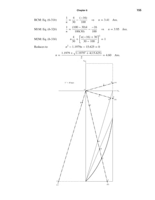 Chapter 6 155
BCM: Eq. (6-31b)
1
n
=
4
30
−
(−16)
100
⇒ n = 3.41 Ans.
M1M: Eq. (6-32b)
1
n
=
(100 − 30)4
100(30)
−
−16
100
⇒ n = 3.95 Ans.
M2M: Eq. (6-33b) n
4
30
+
n(−16) + 30
30 − 100
2
= 1
Reduces to n2
− 1.1979n − 15.625 = 0
n =
1.1979 + 1.19792 + 4(15.625)
2
= 4.60 Ans.
(c)
L
(d)
J
(b)
(a)
I
H
G
K
F
O
C
D
E
A
B1" ϭ 20 kpsi
␴B
␴A
shi20396_ch06.qxd 8/18/03 12:22 PM Page 155
 