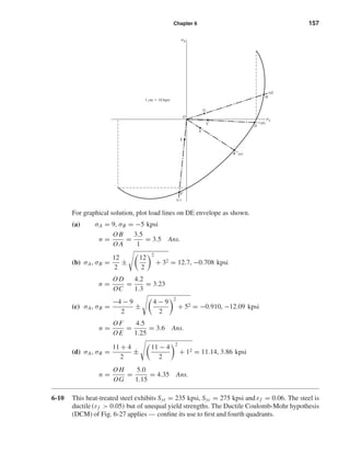 Chapter 6 157
For graphical solution, plot load lines on DE envelope as shown.
(a) σA = 9, σB = −5 kpsi
n =
O B
O A
=
3.5
1
= 3.5 Ans.
(b) σA, σB =
12
2
±
12
2
2
+ 32 = 12.7, −0.708 kpsi
n =
O D
OC
=
4.2
1.3
= 3.23
(c) σA, σB =
−4 − 9
2
±
4 − 9
2
2
+ 52 = −0.910, −12.09 kpsi
n =
OF
OE
=
4.5
1.25
= 3.6 Ans.
(d) σA, σB =
11 + 4
2
±
11 − 4
2
2
+ 12 = 11.14, 3.86 kpsi
n =
O H
OG
=
5.0
1.15
= 4.35 Ans.
6-10 This heat-treated steel exhibits Syt = 235 kpsi, Syc = 275 kpsi and εf = 0.06. The steel is
ductile (εf > 0.05) but of unequal yield strengths. The Ductile Coulomb-Mohr hypothesis
(DCM) of Fig. 6-27 applies — conﬁne its use to ﬁrst and fourth quadrants.
(c)
(a)
(b)
(d)
E
C
G
H
D
B
A
O
F
1 cm ϭ 10 kpsi
␴B
␴A
shi20396_ch06.qxd 8/18/03 12:22 PM Page 157
 