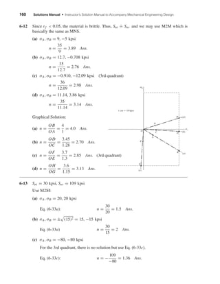 160 Solutions Manual • Instructor’s Solution Manual to Accompany Mechanical Engineering Design
6-12 Since εf < 0.05, the material is brittle. Thus, Sut
.
= Suc and we may use M2M which is
basically the same as MNS.
(a) σA, σB = 9, −5 kpsi
n =
35
9
= 3.89 Ans.
(b) σA, σB = 12.7, −0.708 kpsi
n =
35
12.7
= 2.76 Ans.
(c) σA, σB = −0.910, −12.09 kpsi (3rd quadrant)
n =
36
12.09
= 2.98 Ans.
(d) σA, σB = 11.14, 3.86 kpsi
n =
35
11.14
= 3.14 Ans.
Graphical Solution:
(a) n =
O B
O A
=
4
1
= 4.0 Ans.
(b) n =
O D
OC
=
3.45
1.28
= 2.70 Ans.
(c) n =
OF
OE
=
3.7
1.3
= 2.85 Ans. (3rd quadrant)
(d) n =
O H
OG
=
3.6
1.15
= 3.13 Ans.
6-13 Sut = 30 kpsi, Suc = 109 kpsi
Use M2M:
(a) σA, σB = 20, 20 kpsi
Eq. (6-33a): n =
30
20
= 1.5 Ans.
(b) σA, σB = ± (15)2 = 15, −15 kpsi
Eq. (6-33a) n =
30
15
= 2 Ans.
(c) σA, σB = −80, −80 kpsi
For the 3rd quadrant, there is no solution but use Eq. (6-33c).
Eq. (6-33c): n = −
109
−80
= 1.36 Ans.
O
G
C D
A
B
E
F
H
(a)
(c)
(b)
(d)
1 cm ϭ 10 kpsi
␴B
␴A
shi20396_ch06.qxd 8/18/03 12:22 PM Page 160
 