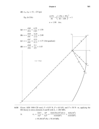 Chapter 6 161
(d) σA, σB = 15, −25 kpsi
Eq. (6-33b):
n(15)
30
+
−25n + 30
30 − 109
2
= 1
n = 1.90 Ans.
(a) n =
O B
O A
=
4.25
2.83
= 1.50
(b) n =
O D
OC
=
4.24
2.12
= 2.00
(c) n =
OF
OE
=
15.5
11.3
= 1.37 (3rd quadrant)
(d) n =
O H
OG
=
5.3
2.9
= 1.83
6-14 Given: AISI 1006 CD steel, F = 0.55 N, P = 8.0 kN, and T = 30 N · m, applying the
DE theory to stress elements A and B with Sy = 280 MPa
A: σx =
32Fl
πd3
+
4P
πd2
=
32(0.55)(103
)(0.1)
π(0.0203)
+
4(8)(103
)
π(0.0202)
= 95.49(106
) Pa = 95.49 MPa
O
(d)
(b)
(a)
(c)
E
F
C
B
A
G
D
H
1 cm ϭ 10 kpsi
␴B
␴A
shi20396_ch06.qxd 8/18/03 12:22 PM Page 161
 