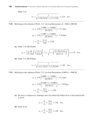 190 Solutions Manual • Instructor’s Solution Manual to Accompany Mechanical Engineering Design
Table 7-16
nf =
1
(7.59/24.6)2 + (13.1/54)2
= 2.55 Ans.
7-18 Referring to the solution of Prob. 7-17, for load ﬂuctuations of −800 to 3000 lbf
σa = 1.94
3.000 − (−0.800)
2(0.2813)
= 13.1 kpsi
σm = 1.94
3.000 + (−0.800)
2(0.2813)
= 7.59 kpsi
r =
σa
σm
=
13.13
7.60
= 1.728
(a) Table 7-10, DE-Gerber
nf =
1
2
64
7.59
2
13.1
24.6

−1 + 1 +
2(7.59)(24.6)
64(13.1)
2

 = 1.79 Ans.
(b) Table 7-11, DE-Elliptic
nf =
1
(13.1/24.6)2 + (7.59/54)2
= 1.82 Ans.
7-19 Referring to the solution of Prob. 7-17, for load ﬂuctuations of 800 to −3000 lbf
σa = 1.94
0.800 − (−3.000)
2(0.2813)
= 13.1 kpsi
σm = 1.94
0.800 + (−3.000)
2(0.2813)
= −7.59 kpsi
r =
σa
σm
=
13.1
−7.59
= −1.726
(a) We have a compressive midrange stress for which the failure locus is horizontal at the
Se level.
nf =
Se
σa
=
24.6
13.1
= 1.88 Ans.
(b) Same as (a)
nf =
Se
σa
=
24.6
13.1
= 1.88 Ans.
shi20396_ch07.qxd 8/18/03 12:35 PM Page 190
 