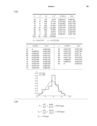 Chapter 2 23
2-22
x f fx f x2
f/(Nw) f(x)
64 2 128 8192 0.008621 0.00548
68 6 408 27744 0.025862 0.017299
72 6 432 31104 0.025862 0.037705
76 9 684 51984 0.038793 0.056742
80 19 1520 121600 0.081897 0.058959
84 10 840 70560 0.043103 0.042298
88 4 352 30976 0.017241 0.020952
92 2 184 16928 0.008621 0.007165
624 58 4548 359088
¯x = 78.41379 sx = 6.572229
x f/(Nw) f(x) x f/(Nw) f(x)
62 0 0.002684 82 0.081897 0.052305
62 0.008621 0.002684 82 0.043103 0.052305
66 0.008621 0.010197 86 0.043103 0.03118
66 0.025862 0.010197 86 0.017241 0.03118
70 0.025862 0.026749 90 0.017241 0.012833
70 0.025862 0.026749 90 0.008621 0.012833
74 0.025862 0.048446 94 0.008621 0.003647
74 0.038793 0.048446 94 0 0.003647
78 0.038793 0.060581
78 0.081897 0.060581
2-23
¯σ =
4 ¯P
πd2
=
4(40)
π(12)
= 50.93 kpsi
ˆσσ =
4 ˆσP
πd2
=
4(8.5)
π(12)
= 10.82 kpsi
ˆσsy
= 5.9 kpsi
Data
PDF
x0
0.01
0.02
0.03
0.04
0.05
0.06
0.07
0.08
0.09
60 70 80 90 100
f
shi20396_ch02.qxd 7/21/03 3:28 PM Page 23
 