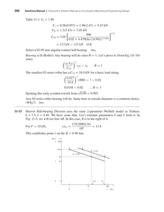 306 Solutions Manual • Instructor’s Solution Manual to Accompany Mechanical Engineering Design
Table 11-1: Y2 = 1.98
Fe = 0.56(0.957) + 1.98(2.47) = 5.43 kN
FD = 1.3(5.43) = 7.05 kN
C10 = 7.05
900
0.02 + 4.439[ln(1/0.99)]1/1.483
1/3
= 113 kN < 121 kN O.K.
Select a 02-95 mm angular-contact ball bearing. Ans.
Bearing at B (Roller): Any bearing will do since R = 1. Let’s prove it. From Eq. (11-18)
when
af FD
C10
3
xD < x0 R = 1
The smallest 02-series roller has a C10 = 16.8 kN for a basic load rating.
0.427
16.8
3
(900) < ? > 0.02
0.0148 < 0.02 ∴ R = 1
Spotting this early avoided rework from
√
0.99 = 0.995.
Any 02-series roller bearing will do. Same bore or outside diameter is a common choice.
(Why?) Ans.
11-15 Hoover Ball-bearing Division uses the same 2-parameter Weibull model as Timken:
b = 1.5, θ = 4.48. We have some data. Let’s estimate parameters b and θ from it. In
Fig. 11-5, we will use line AB. In this case, B is to the right of A.
For F = 18 kN, (x)1 =
115(2000)(16)
106
= 13.8
This establishes point 1 on the R = 0.90 line.
1
0
10
2
10
18
1 2
39.6
100
1
10
13.8 72
1
100 x
2 log x
F
A B
log F
R ϭ 0.90
R ϭ 0.20
shi20396_ch11.qxd 8/12/03 9:51 AM Page 306
 