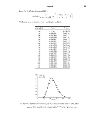 Chapter 2 35
From Eq. (2-17), the lognormal PDF is
fLN (n) =
1
0.2778 n
√
2π
exp −
1
2
ln n − 4.771
0.2778
2
We form a table of densities fW (n) and fLN (n) and plot.
n(kcycles) fW (n) fLN (n)
40 9.1E-05 1.82E-05
50 0.000991 0.000241
60 0.002498 0.001233
70 0.004380 0.003501
80 0.006401 0.006739
90 0.008301 0.009913
100 0.009822 0.012022
110 0.010750 0.012644
120 0.010965 0.011947
130 0.010459 0.010399
140 0.009346 0.008492
150 0.007827 0.006597
160 0.006139 0.004926
170 0.004507 0.003564
180 0.003092 0.002515
190 0.001979 0.001739
200 0.001180 0.001184
210 0.000654 0.000795
220 0.000336 0.000529
The Weibull L10 life comes from Eq. (2-26) with a reliability of R = 0.90. Thus,
n0.10 = 36.9 + (133 − 36.9)[ln(1/0.90)]1/2.66
= 78.1 kcycles Ans.
f(n)
n, kcycles
0
0.004
0.002
0.006
0.008
0.010
0.012
0.014
0 10050 150 200
LN
W
250
shi20396_ch02.qxd 7/21/03 3:28 PM Page 35
 