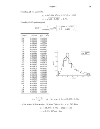 Chapter 2 39
From Eqs. (2-18) and (2-19),
µy = ln[5.034(106
)] − 0.5282
/2 = 15.292
ˆσy = ln(1 + 0.5282) = 0.496
From Eq. (2-17), deﬁning g(x),
g (x) =
1
x(0.496)
√
2π
exp −
1
2
ln x − 15.292
0.496
2
x(Mrev) f/(Nw) g(x) · (106
)
0.5 0.00000 0.00011
0.5 0.04641 0.00011
1.5 0.04641 0.05204
1.5 0.09283 0.05204
2.5 0.09283 0.16992
2.5 0.16034 0.16992
3.5 0.16034 0.20754
3.5 0.24051 0.20754
4.5 0.24051 0.17848
4.5 0.13080 0.17848
5.5 0.13080 0.13158
5.5 0.08017 0.13158
6.5 0.08017 0.09011
6.5 0.06329 0.09011
7.5 0.06329 0.05953
7.5 0.05063 0.05953
8.5 0.05063 0.03869
8.5 0.04641 0.03869
9.5 0.04641 0.02501
9.5 0.03797 0.02501
10.5 0.03797 0.01618
10.5 0.02954 0.01618
11.5 0.02954 0.01051
11.5 0.02110 0.01051
12.5 0.02110 0.00687
12.5 0.00000 0.00687
z =
ln x − µy
ˆσy
⇒ ln x = µy + ˆσyz = 15.292 + 0.496z
L10 life, where 10% of bearings fail, from Table A-10, z = −1.282. Thus,
ln x = 15.292 + 0.496(−1.282) = 14.66
∴ x = 2.32 × 106
rev Ans.
Histogram
PDF
x, Mrev
g(x)(106
)
0
0.05
0.1
0.15
0.2
0.25
0 2 4 6 8 10 12
shi20396_ch02.qxd 7/21/03 3:28 PM Page 39
 