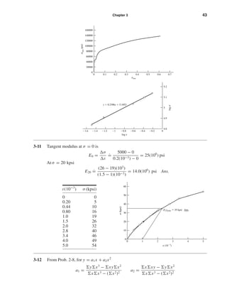 Chapter 3 43
3-11 Tangent modulus at σ = 0 is
E0 =
σ
ε
.
=
5000 − 0
0.2(10−3) − 0
= 25(106
) psi
At σ = 20 kpsi
E20
.
=
(26 − 19)(103
)
(1.5 − 1)(10−3)
= 14.0(106
) psi Ans.
ε(10−3
) σ (kpsi)
0 0
0.20 5
0.44 10
0.80 16
1.0 19
1.5 26
2.0 32
2.8 40
3.4 46
4.0 49
5.0 54
3-12 From Prob. 2-8, for y = a1x + a2x2
a1 =
y x3
− xy x2
x x3 − ( x2)2
a2 =
x xy − y x2
x x3 − ( x2)2
log ␧
log␴
y ϭ 0.2306x ϩ 5.1852
4.8
4.9
5
5.1
5.2
Ϫ1.6 Ϫ1.4 Ϫ1.2 Ϫ1 Ϫ0.8 Ϫ0.6 Ϫ0.4 Ϫ0.2 0
␧true
␴true(psi)
0
20000
40000
60000
80000
100000
120000
140000
160000
0 0.1 0.2 0.3 0.4 0.5 0.6 0.7
␧ (10Ϫ3
)
(Sy)0.001 ϭ˙ 35 kpsi Ans.
␴(kpsi)
0
10
20
30
40
50
60
0 1 2 3 4 5
shi20396_ch03.qxd 8/18/03 10:18 AM Page 43
 