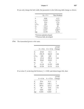Chapter 17 437
If you only change the belt width, the parameters in the following table change as shown.
Ex. 17-1 This Problem
b 6.00 4.13
w 0.393 0.271
Fc 25.6 17.6
(F1)a 420 289
F2 172.4 42
Fi 270.6 147.7
f 0.33* 0.80**
dip 0.139 0.176
*Friction underdeveloped
**Friction fully developed
17-6 The transmitted power is the same.
n-Fold
b = 6 in b = 12 in Change
Fc 25.65 51.3 2
Fi 270.35 664.9 2.46
(F1)a 420 840 2
F2 172.4 592.4 3.44
Ha 20.62 20.62 1
nfs 1.1 1.1 1
f 0.139 0.125 0.90
dip 0.328 0.114 0.34
If we relax Fi to develop full friction ( f = 0.80) and obtain longer life, then
n-Fold
b = 6 in b = 12 in Change
Fc 25.6 51.3 2
Fi 148.1 148.1 1
F1 297.6 323.2 1.09
F2 50 75.6 1.51
f 0.80 0.80 1
dip 0.255 0.503 2
shi20396_ch17.qxd 8/28/03 3:58 PM Page 437
 