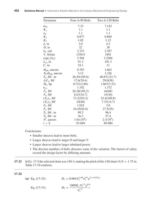 452 Solutions Manual • Instructor’s Solution Manual to Accompany Mechanical Engineering Design
Parameter Four A-90 Belts Two A-120 Belts
mG 7.33 7.142
Ks 1.1 1.1
nd 1.1 1.1
K1 0.877 0.869
K2 1.05 1.15
d, in 3.0 4.2
D, in 22 30
θd, rad 2.333 2.287
V, ft/min 1350.9 1891
exp( f θd) 3.304 3.2266
Lp, in 91.3 101.3
C, in 24.1 31
Htab, uncorr. 0.783 1.662
Nb Htab, uncorr. 3.13 3.326
Ta, lbf · in 26.45(105.8) 60.87(121.7)
Fa, lbf 17.6(70.4) 29.0(58)
Ha, hp 0.721(2.88) 1.667(3.33)
nf s 1.192 1.372
F1, lbf 26.28(105.2) 44(88)
F2, lbf 8.67(34.7) 15(30)
(Fb)1, lbf 73.3(293.2) 52.4(109.8)
(Fb)2, lbf 10(40) 7.33(14.7)
Fc, lbf 1.024 2.0
Fi , lbf 16.45(65.8) 27.5(55)
T1, lbf · in 99.2 96.4
T2, lbf · in 36.3 57.4
N , passes 1.61(109
) 2.3(109
)
t > h 93 869 89 080
Conclusions:
• Smaller sheaves lead to more belts.
• Larger sheaves lead to larger D and larger V.
• Larger sheaves lead to larger tabulated power.
• The discrete numbers of belts obscures some of the variation. The factors of safety
exceed the design factor by differing amounts.
17-23 In Ex. 17-5 the selected chain was 140-3, making the pitch of this 140 chain14/8 = 1.75 in.
Table 17-19 conﬁrms.
17-24
(a) Eq. (17-32): H1 = 0.004N1.08
1 n0.9
1 p(3−0.07p)
Eq. (17-33): H2 =
1000Kr N1.5
1 p0.8
n1.5
1
shi20396_ch17.qxd 8/28/03 3:58 PM Page 452
 