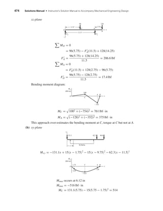 474 Solutions Manual • Instructor’s Solution Manual to Accompany Mechanical Engineering Design
xz-plane
MO = 0
= 96(5.75) − Fz
A(11.5) + 128(14.25)
Fz
A =
96(5.75) + 128(14.25)
11.5
= 206.6 lbf
MA = 0
= Fz
O(11.5) + 128(2.75) − 96(5.75)
Fz
O =
96(5.75) − 128(2.75)
11.5
= 17.4 lbf
Bending moment diagram:
MC = 1002 + (−754)2 = 761 lbf · in
MA = (−128)2 + (−352)2 = 375 lbf · in
This approach over-estimates the bending moment at C, torque at C but not at A.
(b) xy-plane
Mxy = −131.1x + 15 x − 1.75 2
− 15 x − 9.75 2
− 62.3 x − 11.5 1
Mmax occurs at 6.12 in
Mmax = −516 lbf · in
MC = 131.1(5.75) − 15(5.75 − 1.75)2
= 514
C
Ϫ514
Ϫ128
Ϫ229
A B1.75
O
Mxy
(lbf•in)
x
x
62.3131.1
30 lbf/in
46.6
y
C
100
Ϫ352
A B
O
Mxz
(lbf•in)
x
11.5"
5.75"
C A
Fz
AFz
O
B
z
2.75"
96 128
O x
shi20396_ch18.qxd 8/28/03 4:17 PM Page 474
 