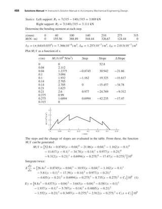 488 Solutions Manual • Instructor’s Solution Manual to Accompany Mechanical Engineering Design
Statics: Left support: R1 = 7(315 − 140)/315 = 3.889 kN
Right support: R2 = 7(140)/315 = 3.111 kN
Determine the bending moment at each step.
x(mm) 0 40 100 140 210 275 315
M(N · m) 0 155.56 388.89 544.44 326.67 124.44 0
I35 = (π/64)(0.0354
) = 7.366(10−8
) m4
, I40 = 1.257(10−7
) m4
, I45 = 2.013(10−7
) m4
Plot M/I as a function of x.
x(m) M/I (109
N/m3
) Step Slope Slope
0 0 52.8
0.04 2.112
0.04 1.2375 −0.8745 30.942 −21.86
0.1 3.094
0.1 1.932 −1.162 19.325 −11.617
0.14 2.705
0.14 2.705 0 −15.457 −34.78
0.21 1.623
0.21 2.6 0.977 −24.769 −9.312
0.275 0.99
0.275 1.6894 0.6994 −42.235 −17.47
0.315 0
The steps and the change of slopes are evaluated in the table. From these, the function
M/I can be generated:
M/I = 52.8x − 0.8745 x − 0.04 0
− 21.86 x − 0.04 1
− 1.162 x − 0.1 0
− 11.617 x − 0.1 1
− 34.78 x − 0.14 1
+ 0.977 x − 0.21 0
− 9.312 x − 0.21 1
+ 0.6994 x − 0.275 0
− 17.47 x − 0.275 1
109
Integrate twice:
E
dy
dx
= 26.4x2
− 0.8745 x − 0.04 1
− 10.93 x − 0.04 2
− 1.162 x − 0.1 1
− 5.81 x − 0.1 2
− 17.39 x − 0.14 2
+ 0.977 x − 0.21 1
− 4.655 x − 0.21 2
+ 0.6994 x − 0.275 1
− 8.735 x − 0.275 2
+ C1 109
(1)
Ey = 8.8x3
− 0.4373 x − 0.04 2
− 3.643 x − 0.04 3
− 0.581 x − 0.1 2
− 1.937 x − 0.1 3
− 5.797 x − 0.14 3
+ 0.4885 x − 0.21 2
− 1.552 x − 0.21 3
+ 0.3497 x − 0.275 2
− 2.912 x − 0.275 3
+ C1x + C2 109
4
0
1
2
3
0 0.350.30.250.20.15
x (mm)
M͞I(109
N͞m3
)
0.10.05
shi20396_ch18.qxd 8/28/03 4:17 PM Page 488
 