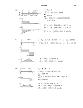 Chapter 4 53
(b) Fy = 0
R0 = 2 + 4(0.150) = 2.6kN
M0 = 0
M0 = 2000(0.2) + 4000(0.150)(0.425)
= 655 N · m
M1 = −655 + 2600(0.2) = −135 N · m
M2 = −135 + 600(0.150) = −45 N · m
M3 = −45 +
1
2
600(0.150) = 0 checks!
(c) M0 = 0: 10R2 − 6(1000) = 0 ⇒ R2 = 600 lbf
Fy = 0: R1 − 1000 + 600 = 0 ⇒ R1 = 400 lbf
M1 = 400(6) = 2400 lbf · ft
M2 = 2400 − 600(4) = 0 checks!
(d) ۗ+ MC = 0
−10R1 + 2(2000) + 8(1000) = 0
R1 = 1200 lbf
Fy = 0: 1200 − 1000 − 2000 + R2 = 0
R2 = 1800 lbf
M1 = 1200(2) = 2400 lbf · ft
M2 = 2400 + 200(6) = 3600 lbf · ft
M3 = 3600 − 1800(2) = 0 checks!
2000 lbf1000 lbf
R1
O
O
M1
M2
M3
R2
6 ft 2 ft2 ft
A B C
y
M
1200
Ϫ1800
200
x
x
x
6 ft 4 ft
A
O
O
O
B
Ϫ600
M1
M2
V (lbf)
1000 lbfy
R1 R2
400
M
(lbf•ft)
x
x
x
V (kN)
150 mm200 mm 150 mm
2.6
Ϫ655
M
(N•m)
0.6
M1
M2
M3
2 kN 4 kN/my
A
O
O
O
O
B C
RO
MO
x
x
x
shi20396_ch04.qxd 8/18/03 10:35 AM Page 53
 