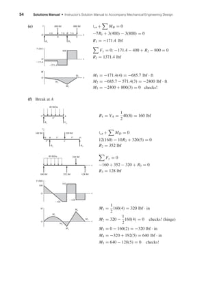 54 Solutions Manual • Instructor’s Solution Manual to Accompany Mechanical Engineering Design
(e) ۗ+ MB = 0
−7R1 + 3(400) − 3(800) = 0
R1 = −171.4 lbf
Fy = 0: −171.4 − 400 + R2 − 800 = 0
R2 = 1371.4 lbf
M1 = −171.4(4) = −685.7 lbf · ft
M2 = −685.7 − 571.4(3) = −2400 lbf · ft
M3 = −2400 + 800(3) = 0 checks!
(f) Break at A
R1 = VA =
1
2
40(8) = 160 lbf
ۗ + MD = 0
12(160) − 10R2 + 320(5) = 0
R2 = 352 lbf
Fy = 0
−160 + 352 − 320 + R3 = 0
R3 = 128 lbf
M1 =
1
2
160(4) = 320 lbf · in
M2 = 320 −
1
2
160(4) = 0 checks! (hinge)
M3 = 0 − 160(2) = −320 lbf · in
M4 = −320 + 192(5) = 640 lbf · in
M5 = 640 − 128(5) = 0 checks!
40 lbf/in
V (lbf)
O
O
160
Ϫ160
Ϫ128
192
M
320 lbf
160 lbf 352 lbf 128 lbf
M1
M2
M3
M4
M5
x
x
x
8"
5"
2"
5"
40 lbf/in
160 lbf
O
A
y
B D
C
A
320 lbf
R2 R3
R1 VA
A
O
O
O
C
M
V (lbf)
800
Ϫ171.4
Ϫ571.4
3 ft 3 ft4 ft
800 lbf400 lbf
B
y
M1
M2
M3
R1 R2
x
x
x
shi20396_ch04.qxd 8/18/03 10:35 AM Page 54
 