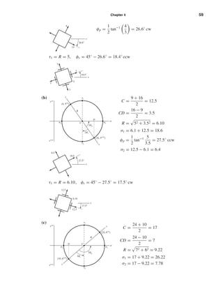 Chapter 4 59
φp =
1
2
tan−1 4
3
= 26.6◦
cw
τ1 = R = 5, φs = 45◦
− 26.6◦
= 18.4◦
ccw
(b)
C =
9 + 16
2
= 12.5
CD =
16 − 9
2
= 3.5
R = 52 + 3.52 = 6.10
σ1 = 6.1 + 12.5 = 18.6
φp =
1
2
tan−1 5
3.5
= 27.5◦
ccw
σ2 = 12.5 − 6.1 = 6.4
τ1 = R = 6.10, φs = 45◦
− 27.5◦
= 17.5◦
cw
(c)
C =
24 + 10
2
= 17
CD =
24 − 10
2
= 7
R = 72 + 62 = 9.22
σ1 = 17 + 9.22 = 26.22
σ2 = 17 − 9.22 = 7.78
2␾s
(24, 6cw
)
C
R
D
␶2
␶1
␴1␴2
2␾p
(10, 6ccw
)
y
x
␴
␶cw
␶ccw
x
12.5
12.5
6.10
17.5Њ
x
6.4
18.6
27.5Њ
2␾s
(16, 5ccw
)
C
R
D
␶2
␶1
␴1␴2
2␾p
(9, 5cw
)
y
x
␴
␶cw
␶ccw
3
5
3
3
3
18.4Њ
x
x
4
14
26.6Њ
shi20396_ch04.qxd 8/18/03 10:35 AM Page 59
 