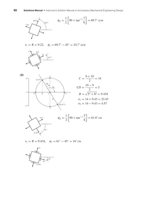 60 Solutions Manual • Instructor’s Solution Manual to Accompany Mechanical Engineering Design
φp =
1
2
90 + tan−1 7
6
= 69.7◦
ccw
τ1 = R = 9.22, φs = 69.7◦
− 45◦
= 24.7◦
ccw
(d)
C =
9 + 19
2
= 14
CD =
19 − 9
2
= 5
R = 52 + 82 = 9.434
σ1 = 14 + 9.43 = 23.43
σ2 = 14 − 9.43 = 4.57
φp =
1
2
90 + tan−1 5
8
= 61.0◦
cw
τ1 = R = 9.434, φs = 61◦
− 45◦
= 16◦
cw
x
14
14
9.434
16Њ
x
23.43
4.57
61Њ
2␾s
(9, 8cw
)
C
R
D
␶2
␶1
␴1␴2
2␾p
(19, 8ccw
)
y
x
␴
␶cw
␶ccw
x
17
17
9.22
24.7Њ
x
26.22
7.78
69.7Њ
shi20396_ch04.qxd 8/18/03 10:35 AM Page 60
 