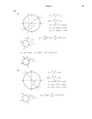 Chapter 4 61
4-9
(a)
C =
12 − 4
2
= 4
CD =
12 + 4
2
= 8
R = 82 + 72 = 10.63
σ1 = 4 + 10.63 = 14.63
σ2 = 4 − 10.63 = −6.63
φp =
1
2
90 + tan−1 8
7
= 69.4◦
ccw
τ1 = R = 10.63, φs = 69.4◦
− 45◦
= 24.4◦
ccw
(b)
C =
6 − 5
2
= 0.5
CD =
6 + 5
2
= 5.5
R = 5.52 + 82 = 9.71
σ1 = 0.5 + 9.71 = 10.21
σ2 = 0.5 − 9.71 = −9.21
φp =
1
2
tan−1 8
5.5
= 27.75◦
ccw
x
10.21
9.21
27.75Њ
2␾s
(Ϫ5, 8cw
)
C
R
D
␶2
␶1
␴1
␴
␴2
2␾p
(6, 8ccw
)
y
x
␶cw
␶ccw
x
4
4
10.63
24.4Њ
x
14.63
6.63
69.4Њ
2␾s
(12, 7cw
)
C
R
D
␶2
␶1
␴1
␴␴2
2␾p
(Ϫ4, 7ccw
)
y
x
␶cw
␶ccw
shi20396_ch04.qxd 8/18/03 10:35 AM Page 61
 