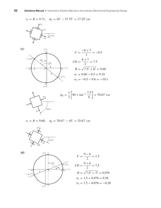 62 Solutions Manual • Instructor’s Solution Manual to Accompany Mechanical Engineering Design
τ1 = R = 9.71, φs = 45◦
− 27.75◦
= 17.25◦
cw
(c)
C =
−8 + 7
2
= −0.5
CD =
8 + 7
2
= 7.5
R = 7.52 + 62 = 9.60
σ1 = 9.60 − 0.5 = 9.10
σ2 = −0.5 − 9.6 = −10.1
φp =
1
2
90 + tan−1 7.5
6
= 70.67◦
cw
τ1 = R = 9.60, φs = 70.67◦
− 45◦
= 25.67◦
cw
(d)
C =
9 − 6
2
= 1.5
CD =
9 + 6
2
= 7.5
R = 7.52 + 32 = 8.078
σ1 = 1.5 + 8.078 = 9.58
σ2 = 1.5 − 8.078 = −6.58
2␾s
(9, 3cw
)
CR D
␶2
␶1
␴1␴2
2␾p
(Ϫ6, 3ccw
)
y
x
␴
␶cw
␶ccw
x
0.5
0.5
9.60
25.67Њ
x
10.1
9.1
70.67Њ
2␾s
(Ϫ8, 6cw
)
C
R
D
␶2
␶1
␴1␴2
2␾p
(7, 6ccw
)
x
y
␴
␶cw
␶ccw
x
0.5
0.5
9.71
17.25Њ
shi20396_ch04.qxd 8/18/03 10:35 AM Page 62
 