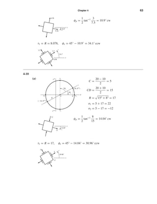 Chapter 4 63
φp =
1
2
tan−1 3
7.5
= 10.9◦
cw
τ1 = R = 8.078, φs = 45◦
− 10.9◦
= 34.1◦
ccw
4-10
(a)
C =
20 − 10
2
= 5
CD =
20 + 10
2
= 15
R = 152 + 82 = 17
σ1 = 5 + 17 = 22
σ2 = 5 − 17 = −12
φp =
1
2
tan−1 8
15
= 14.04◦
cw
τ1 = R = 17, φs = 45◦
− 14.04◦
= 30.96◦
ccw
5
17
5
30.96Њ
x
12
22
14.04Њ
x
2␾s (20, 8cw
)
C
R
D
␶2
␶1
␴1␴2
2␾p
(Ϫ10, 8ccw
)
y
x
␴
␶cw
␶ccw
x
1.5
8.08
1.5
34.1Њ
x
6.58
9.58
10.9Њ
shi20396_ch04.qxd 8/18/03 10:35 AM Page 63
 