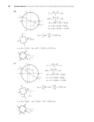 64 Solutions Manual • Instructor’s Solution Manual to Accompany Mechanical Engineering Design
(b)
C =
30 − 10
2
= 10
CD =
30 + 10
2
= 20
R = 202 + 102 = 22.36
σ1 = 10 + 22.36 = 32.36
σ2 = 10 − 22.36 = −12.36
φp =
1
2
tan−1 10
20
= 13.28◦
ccw
τ1 = R = 22.36, φs = 45◦
− 13.28◦
= 31.72◦
cw
(c)
C =
−10 + 18
2
= 4
CD =
10 + 18
2
= 14
R = 142 + 92 = 16.64
σ1 = 4 + 16.64 = 20.64
σ2 = 4 − 16.64 = −12.64
φp =
1
2
90 + tan−1 14
9
= 73.63◦
cw
τ1 = R = 16.64, φs = 73.63◦
− 45◦
= 28.63◦
cw
4
x
16.64
4
28.63Њ
12.64
20.64
73.63Њ
x
2␾s(Ϫ10, 9cw
)
C
R
D
␶2
␶1
␴1␴2
2␾p
(18, 9ccw
)
y
x
␴
␶cw
␶ccw
10
10
22.36
31.72Њ
x
12.36
32.36
x
13.28Њ
2␾s
(Ϫ10, 10cw
)
C
R
D
␶2
␶1
␴1
␴
␴2 2␾p
(30, 10ccw
)
y
x
␶cw
␶ccw
shi20396_ch04.qxd 8/18/03 10:35 AM Page 64
 