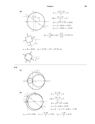 Chapter 4 65
(d)
C =
−12 + 22
2
= 5
CD =
12 + 22
2
= 17
R = 172 + 122 = 20.81
σ1 = 5 + 20.81 = 25.81
σ2 = 5 − 20.81 = −15.81
φp =
1
2
90 + tan−1 17
12
= 72.39◦
cw
τ1 = R = 20.81, φs = 72.39◦
− 45◦
= 27.39◦
cw
4-11
(a)
(b)
C =
0 + 10
2
= 5
CD =
10 − 0
2
= 5
R = 52 + 42 = 6.40
σ1 = 5 + 6.40 = 11.40
σ2 = 0, σ3 = 5 − 6.40 = −1.40
τ1/3 = R = 6.40, τ1/2 =
11.40
2
= 5.70, τ2/3 =
1.40
2
= 0.70
␴1␴2
␴
␴3
D
x
y
␶
C
R
(0, 4cw
)
(10, 4ccw
)
␶2/3
␶1/2
␶1/3
␴x ϭ ␴1
␴
␴3 ϭ ␴y
␶
␴2 ϭ 0
Ϫ4 10y x
␶2/3 ϭ 2
␶1/2 ϭ 5
␶1/3 ϭ ϭ 7
14
2
5
20.81
5
27.39Њ
x
15.81
25.81
72.39Њ
x
2␾s(Ϫ12, 12cw
)
C
R
D
␶2
␶1
␴1␴2
2␾p
(22, 12ccw
)
y
x
␴
␶cw
␶ccw
shi20396_ch04.qxd 8/18/03 10:35 AM Page 65
 