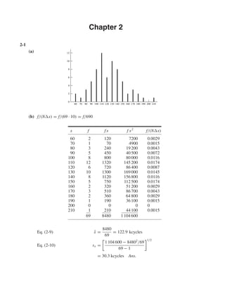 (b) f/(N x) = f/(69 · 10) = f/690
Eq. (2-9) ¯x =
8480
69
= 122.9 kcycles
Eq. (2-10) sx =
1 104 600 − 84802
/69
69 − 1
1/2
= 30.3 kcycles Ans.
x f fx f x2
f/(N x)
60 2 120 7200 0.0029
70 1 70 4900 0.0015
80 3 240 19200 0.0043
90 5 450 40500 0.0072
100 8 800 80000 0.0116
110 12 1320 145200 0.0174
120 6 720 86400 0.0087
130 10 1300 169000 0.0145
140 8 1120 156800 0.0116
150 5 750 112500 0.0174
160 2 320 51200 0.0029
170 3 510 86700 0.0043
180 2 360 64 800 0.0029
190 1 190 36100 0.0015
200 0 0 0 0
210 1 210 44100 0.0015
69 8480 1104 600
Chapter 2
2-1
(a)
0
60 210190 200180170160150140130120110100908070
2
4
6
8
10
12
shi20396_ch02.qxd 7/21/03 3:28 PM Page 8
 
