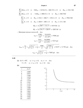 Chapter 4 87
(MA)z = 0 ⇒ 18RDy − 145.6(13) − 666.7(3) = 0 ⇒ RDy = 216.3 lbf
(MA)y = 0 ⇒ −18RDz + 400(13) = 0 ⇒ RDz = 288.9 lbf
Fy = 0 ⇒ RAy + 216.3 − 666.7 − 145.6 = 0 ⇒ RAy = 596.0 lbf
Fz = 0 ⇒ RAz + 288.9 − 400 = 0 ⇒ RAz = 111.1 lbf
MB = 3 5962 + 111.12 = 1819 lbf · in
MC = 5 216.32 + 288.92 = 1805 lbf · in
∴ Maximum stresses occur at B. Ans.
σB =
32MB
πd3
=
32(1819)
π(1.253)
= 9486 psi
τB =
16TB
πd3
=
16(2000)
π(1.253)
= 5215 psi
σmax =
σB
2
+
σB
2
2
+ τ2
B =
9486
2
+
9486
2
2
+ 52152 = 11 792 psi Ans.
τmax =
σB
2
2
+ τ2
B = 7049 psi Ans.
4-48
(a) At θ = 90◦
, σr = τrθ = 0, σθ = −σ Ans.
θ = 0◦
, σr = τrθ = 0, σθ = 3σ Ans.
(b)
r σθ /σ
5 3.000
6 2.071
7 1.646
8 1.424
9 1.297
10 1.219
11 1.167
12 1.132
13 1.107
14 1.088
15 1.074
16 1.063
17 1.054
18 1.048
19 1.042
20 1.037
r (mm)
␴␪͞␴
0
1
0.5
1.5
2
2.5
3
0 105 15 20
shi20396_ch04.qxd 8/18/03 10:36 AM Page 87
 