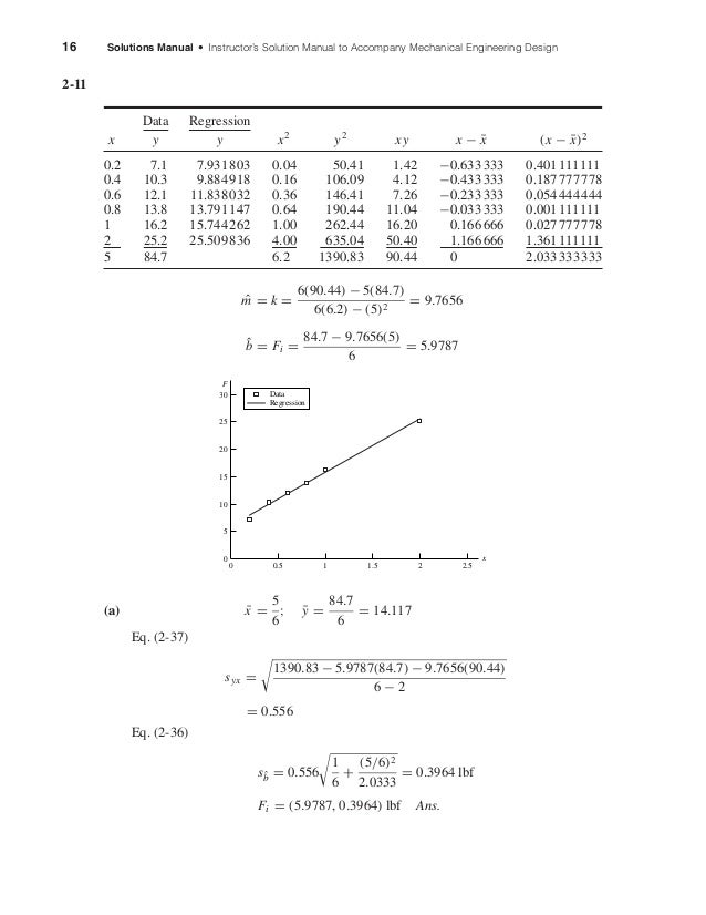 Mechanical Engineering Design Shigley Solution Manual