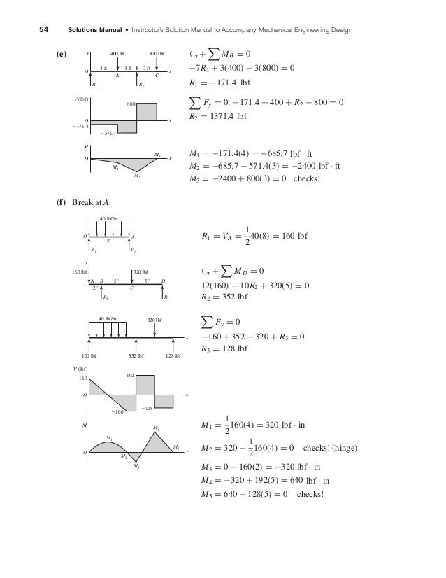 Mechanical Engineering Design Joseph Edward Shigley Pdf