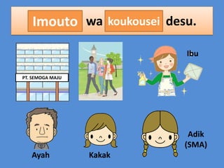daigakusei
koukousei
KB(orang) wa KB(status) desu.
shufu
Imouto
Chichi
Haha
Ane
kaishain
Ibu
PT. SEMOGA MAJU

Adik
(SMA)
Ayah

Kakak

 