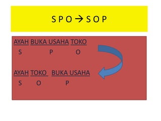 SPOSOP
AYAH BUKA USAHA TOKO
S
P
O
AYAH TOKO BUKA USAHA
S
O
P

 