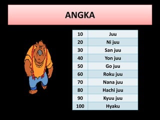 ANGKA
10

Juu

20
30
40

Ni juu
San juu
Yon juu

50
60
70
80
90
100

Go juu
Roku juu
Nana juu
Hachi juu
Kyuu juu
Hyaku

 
