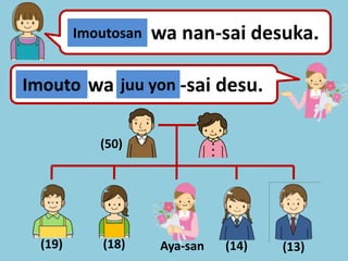 Imoutosan
Otoutosan
Oneesan
Otousan wa nan-sai desuka.
Oniisan

juu yon
san
Imouto
Otouto wa juu kyuu -sai desu.
Chichi
Ane
Ani
go has
jus
(50)

(19)

(18)

Aya-san

(14)

(13)

 